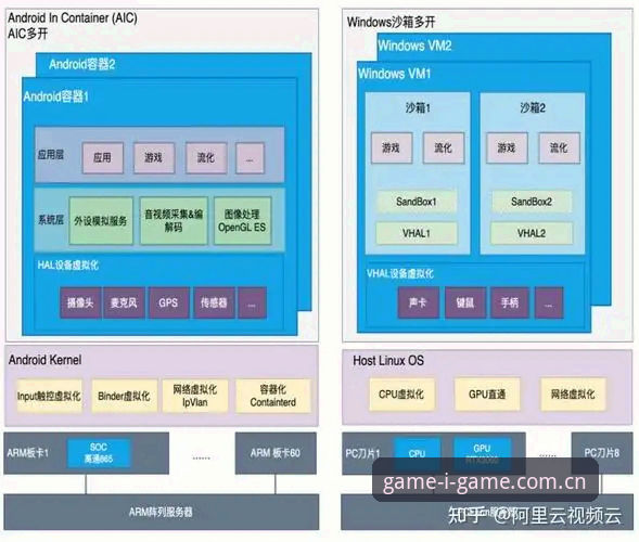 igame sport login iGame Sport登录详解:从赛事数据到沉浸体验的全链路升级